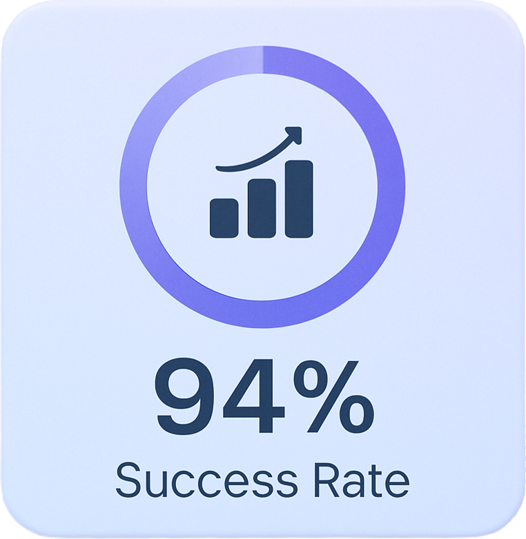 Success Rate